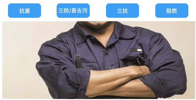 功能性服裝面料