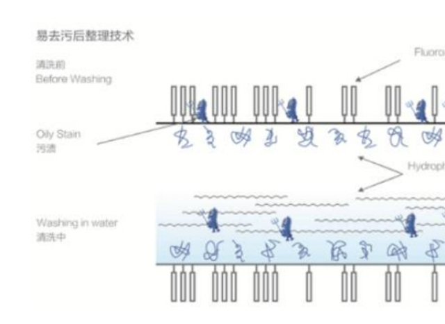 功能性服裝面料