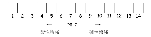 印染常見染化劑及其性能