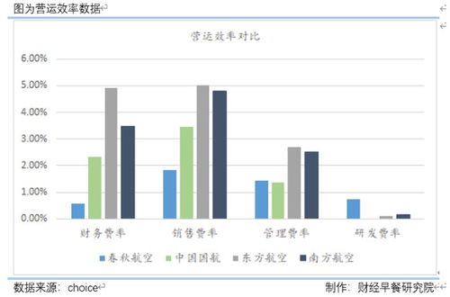 大數據服務下的摳門航空公司 一塊錢也要掰開花的經營之道