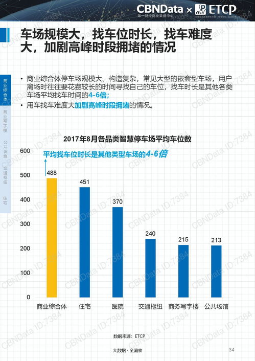 重磅解讀 2017中國(guó)智慧停車(chē)行業(yè)大數(shù)據(jù)報(bào)告核心洞察與產(chǎn)業(yè)展望